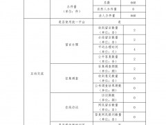 三亚市农业农村局2019年政府网站义务年度报表