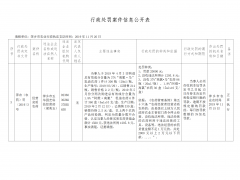行政奖励案件信息地下表2019.11.26