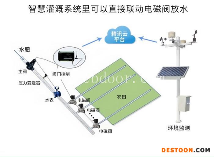智慧农业项目-欣农科技(推荐商家)