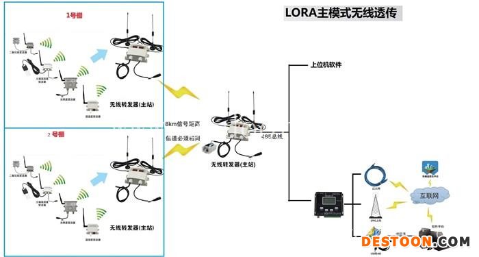 智慧农业大棚-欣农科技(推荐商家)