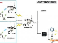 智慧农业大棚-欣农科技(推荐商家)