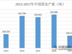 榛勯噾鎸佺画璧颁綆 澶卞畧鍗冧簲澶у叧