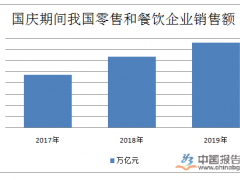 浠婂勾鍗佷竴榛勯噾鍛ㄩ楗敹鍏ュ悓姣斿幓骞村闀?.5%