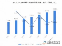 鍥藉唴姹借溅甯傚満閿€閲忓噺灏?鍚勫湴闄嗙画璺熻繘鎻愭尟杞﹀競