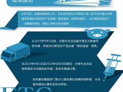 【图文解读】仔猪及冷鲜猪肉恢复鲜活农产品运输“绿色通道” 啦！