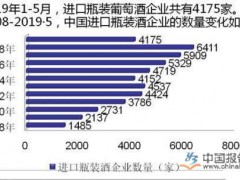 钁¤悇閰掑競鍦鸿繘鍙ｅ晢鍑?鎴愬崐 鍊掗€煎浗鍐呭競鍦哄姞閫熷搧鐗屽寲
