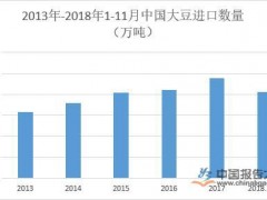 鍐呭鐩?浠锋牸璧板娍鍐嶅垎鍖?璞嗙矔浠锋牸鏄撴定闅捐穼