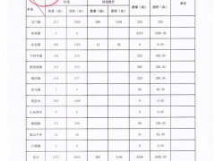 玉门晋中市2018年新建日光温室、钢架拱棚核对验收公示表—玉门晋中市农业农村局