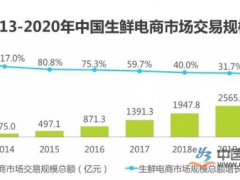 鐢熼矞鐢靛晢鐤儏涔嬩笅宕涜捣 渚涢渶缂哄彛涓嬫柊妯″紡鍙戣娊