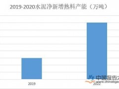 姘存偿琛屼笟搴撳瓨鍗囬珮 浜ч噺鐩稿骞崇ǔ
