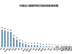 鎴戝浗澶栬锤杩涘嚭鍙ｆ暣浣撹繍琛屾壙鍘?鍏ㄧ悆鏈嶅姟璐告槗缁х画闈复闃诲姏