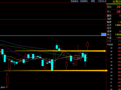 【独家】豆粕短线强势，中期看弱