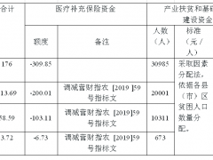 关于下达（调整）2019年鹤壁市本级财政扶贫资金明细表-营口鹤壁市农业农村局