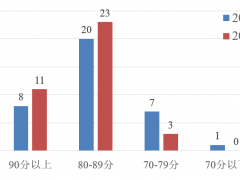 我国政府采购透明度持续提升——财政部发布2019年政府采购透明度第三方评估结果