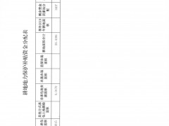 省农业农村厅关于实施2020年部分中央农业转移支付项目的通知 鄂农计发﹝2019﹞25号（经开区）-襄阳晋中市农业农村局